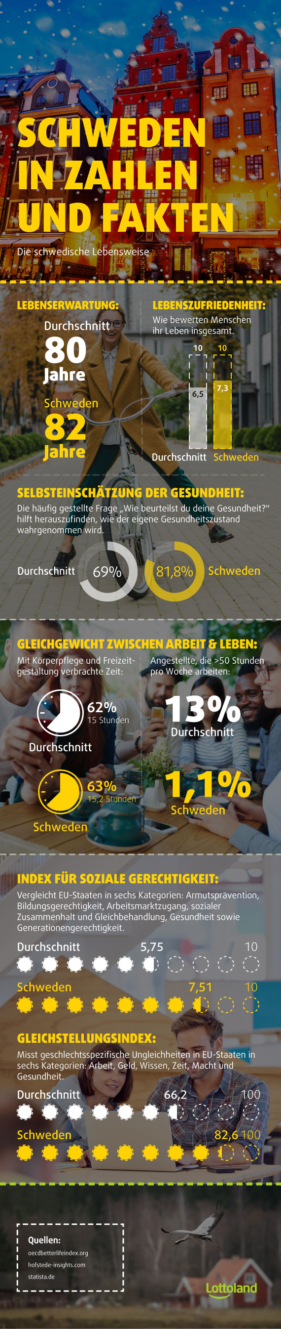 Schweden in Zahlen und Fakten